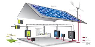Fotovoltaico con Accumulo - Batterie e Prezzi